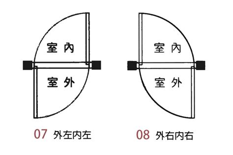 內外開門